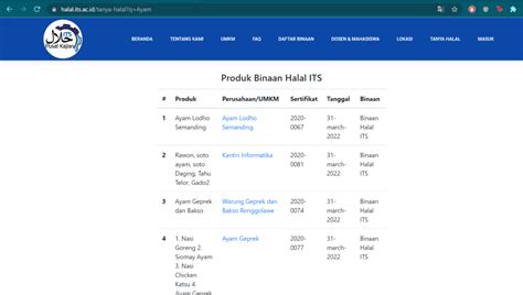 Its Sediakan Situs Informasi Produk Dan Umkm Binaan Halal Its News