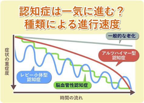 認知症は一気に進む？原因やタイプ別の進行速度、対策まで Lifull 介護 ライフル介護