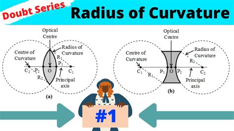 Radius Of Curvature Of Lens Radius Of Curvature Of Concave And