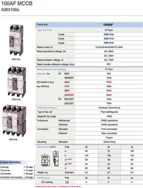 Aptomat khối MCCB LS ABN103c 3P 30A 22kA Siêu Thị Điện Online