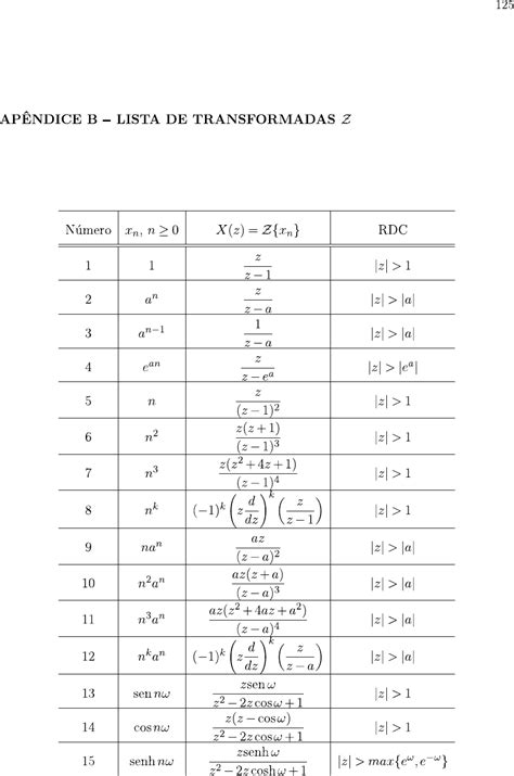 Tabela de Transformada Z Métodos Aplicados de Matemática