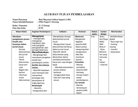 Alur Dan Tujuan Pembelajaran Seni Rupa Fase E Alur Dan Tujuan