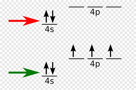 Configuration Lectronique Atome Electron Affinit Arsenic Tableau