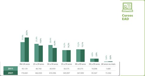 Brasil Ingressantes 13º Mapa do Ensino Superior 2023