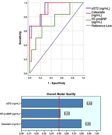 A Partial Regression Plot Derived From Multiple Linear Regression Download Scientific Diagram