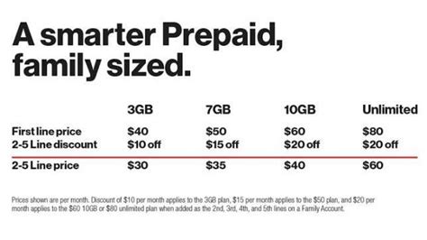 Verizon Adds Prepaid Family Plans | PCMag