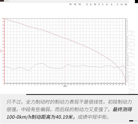 实用至上双擎混动加持 试驾广汽丰田全新汉兰达搜狐汽车搜狐网