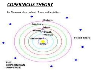 Copernicus theory | PPT