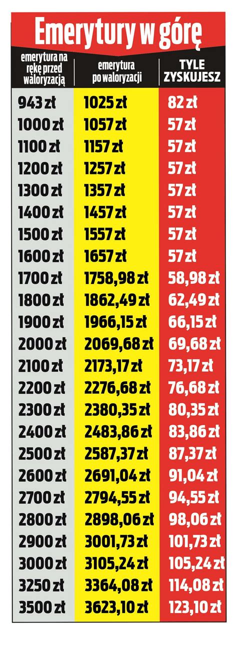 Jaka Emerytura Po Latach Pracy Image To U