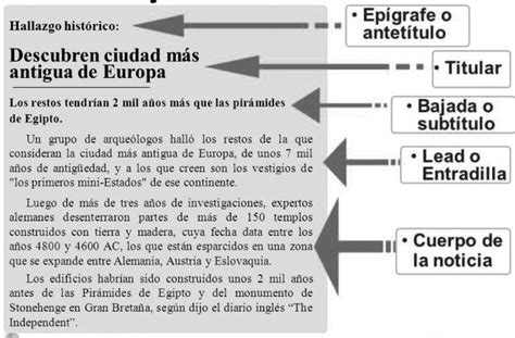 Solved Por Fa Una Noticia Con Sus Partes Y Que Sea Interesante Por