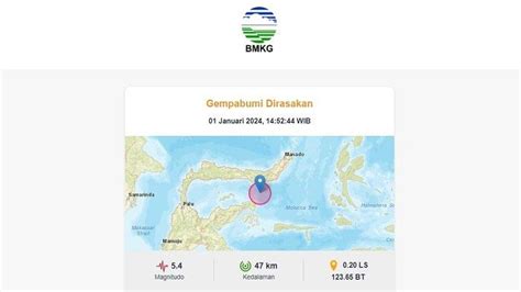 Gempa M Guncang Sulawesi Utara Sore Ini Tribunnews