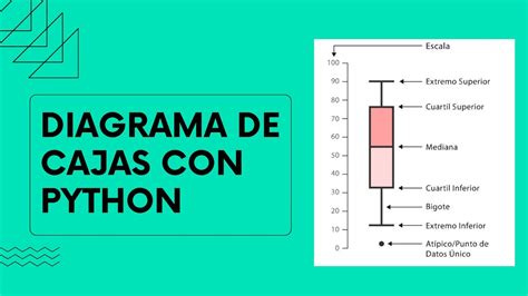 Diagrama De Cajas Boxplot Python Google Colab Youtube