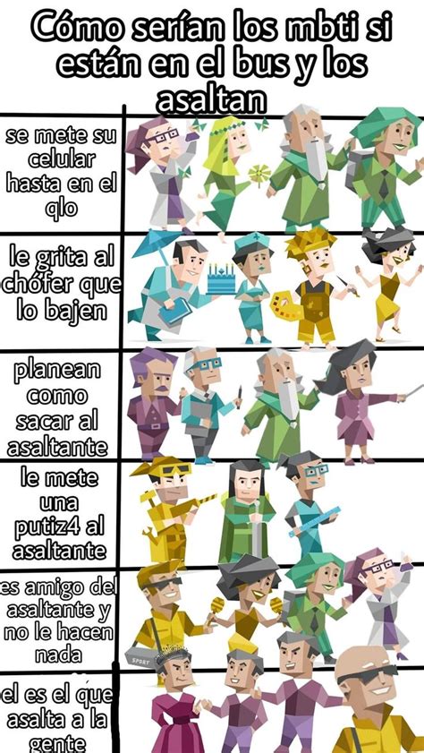 Pin De Valentino Varela En Mbti Tipos De Personalidad Imagenes De