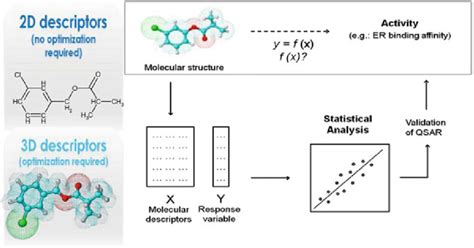 5 The Steps In Constructing A Qsar Model Download Scientific Diagram