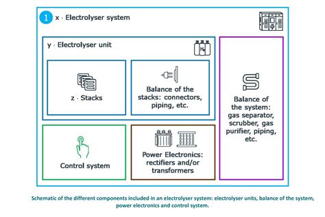 Hydrogen Plant | Flow Diagram | Energy Central