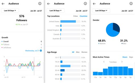 How To Use Instagram Insights To Analyze Your Organic Marketing