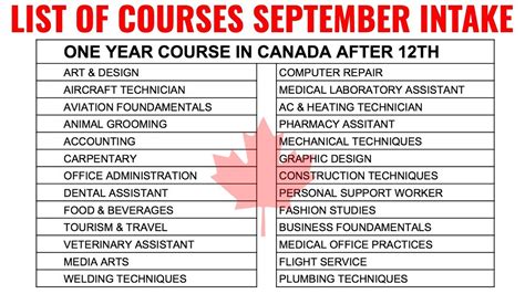 Courses In Canada After 12th 7307530886 Youtube