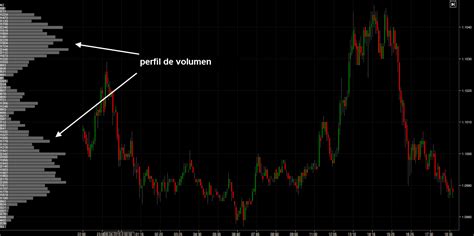 Qu Es El Perfil De Volumen O Volume Profile Y Como Utilizarlo Armaga