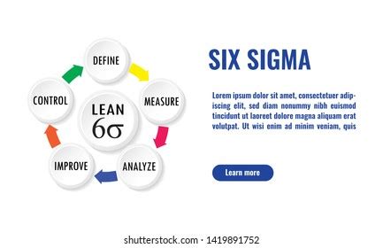 Vector Illustration Lean Six Sigma Cycle Stock Vector (Royalty Free ...