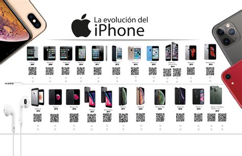 Linea de tiempo la evolución del iPhone Iphone celulares Iphone