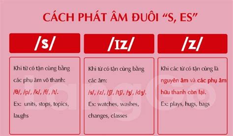 Cách Phát Âm S Iz Z Bí Quyết Để Nói Tiếng Anh Chuẩn