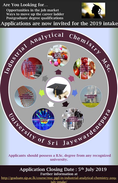 Mscpgd In Industrial Analytical Chemistry 2019 July Intake Faculty