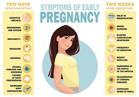 10 Signs You Should Take A Pregnancy Test Early Signs Of Pregnancy