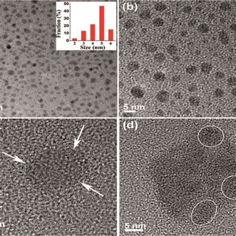 A And B Tem Images Of Gqds In Water Inset Shows Size Distribution Of