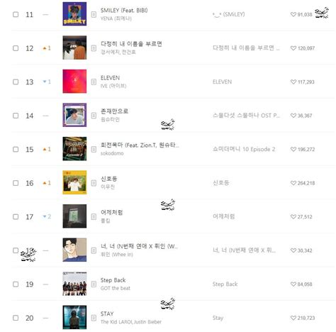 Melon Chart Gidle Heize Nmixx