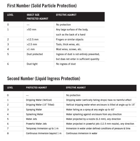 Ip Ratings Explained Mountain News