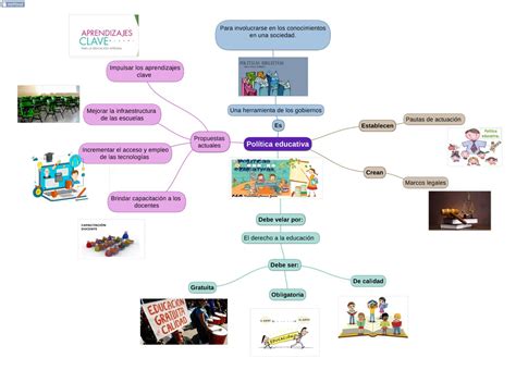 Arriba Imagen Mapa Mental Sobre La Politica Abzlocal Mx