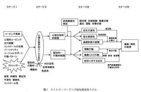 ストレスはどのように健康を左右するのか【腰痛 整骨院 大阪 平野区 南巽 】 小川鍼灸整骨院