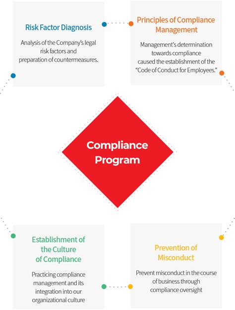 Compliance Management L Daekyo