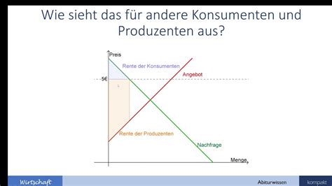 Produzenten Konsumentenrente Und Gesamtwohlfahrt Wirtschaft