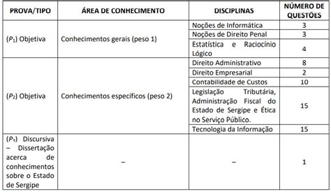 Concurso Sefaz Se Edital Publicado Sal Rios De R Mil Dire O