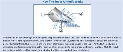 Exair Aluminium Super Air Knife Mm Air Flow Airpower