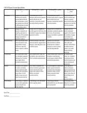 Special Occasion Speech Rubric Pdf 103 Special Occasion Speech