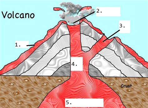 Label A Volcano Diagram Quizlet