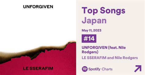 Le Sserafim On Spotify On Twitter Rt Lssrfmcharts Le Sserafim