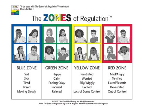 The Zones Of Regulation Free Stuff