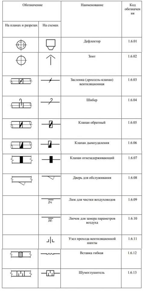 Кран обозначение на схеме условное обозначение