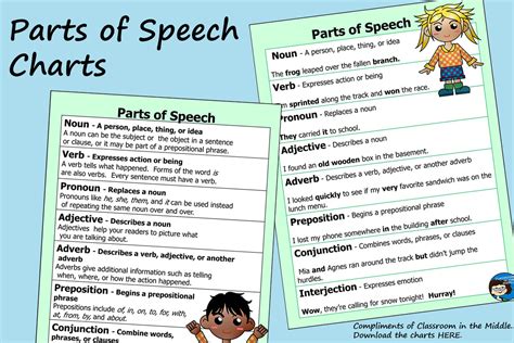 Parts Of Speech Chart Free Printable Anchor Chart Parts Of