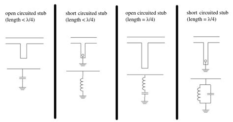 Rf Deriving Microstrip Stub Equations Electrical Engineering Stack