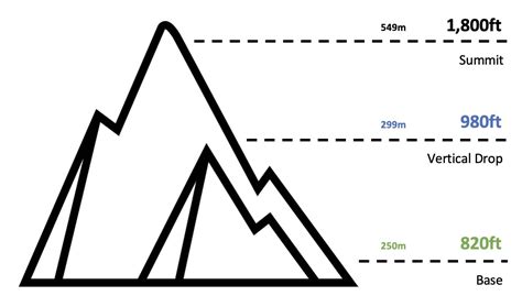 Butternut Trail Map | Massachusetts Ski Maps