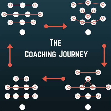 The Coaching Journey Listen Via Stitcher For Podcasts