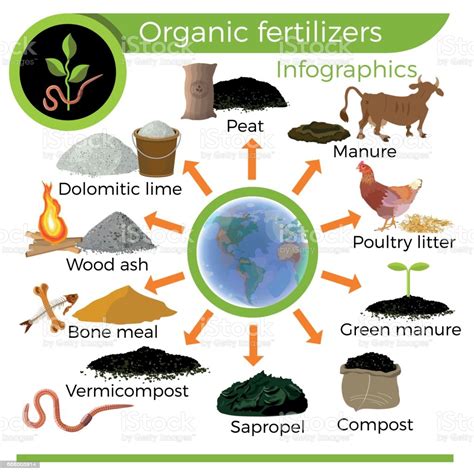 Organic Fertilizer - Agromoris