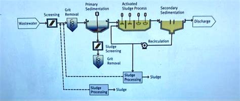 SOLVED Text Draw A Detailed P ID Diagram For This Wastewater