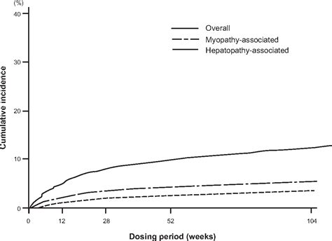 Figure 1 From Vascular Health And Risk Management Dovepress Open Access