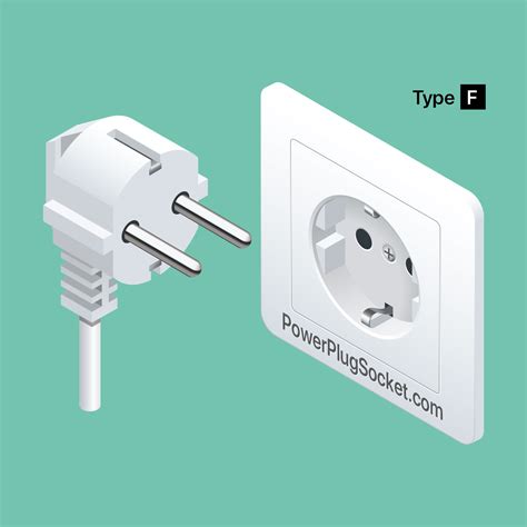 Electrical Plug Types