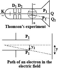 Describe The J J Thomson Method For Determining The Specific Charge Of